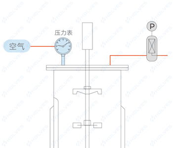 自动罐压