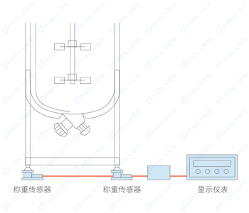 称重模块
