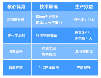 陶瓷膜过滤系统的核心优势与技术原理