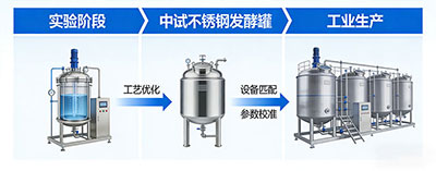 z6com·尊龙发酵罐工艺放大解决方案